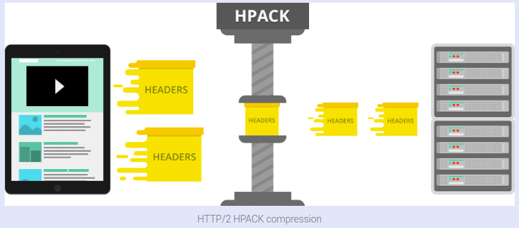 HTTP/2 header compression