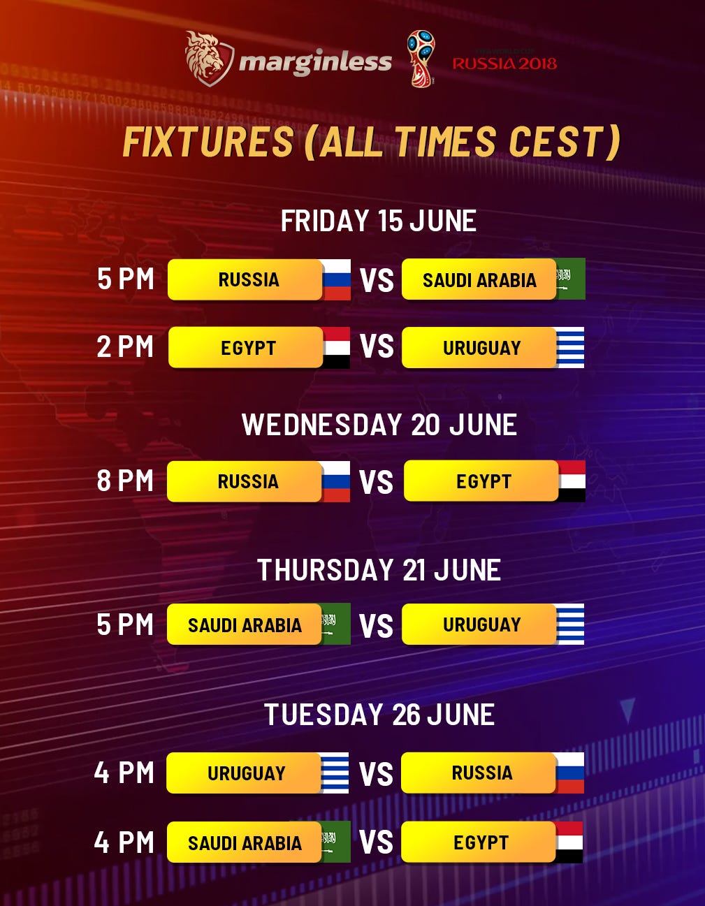 World Cup 2018 Review Group A. The biggest sports event of 2018 is