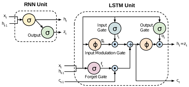 https://miro.medium.com/max/1400/0*5x-ZLGT6VyJluPeD.png