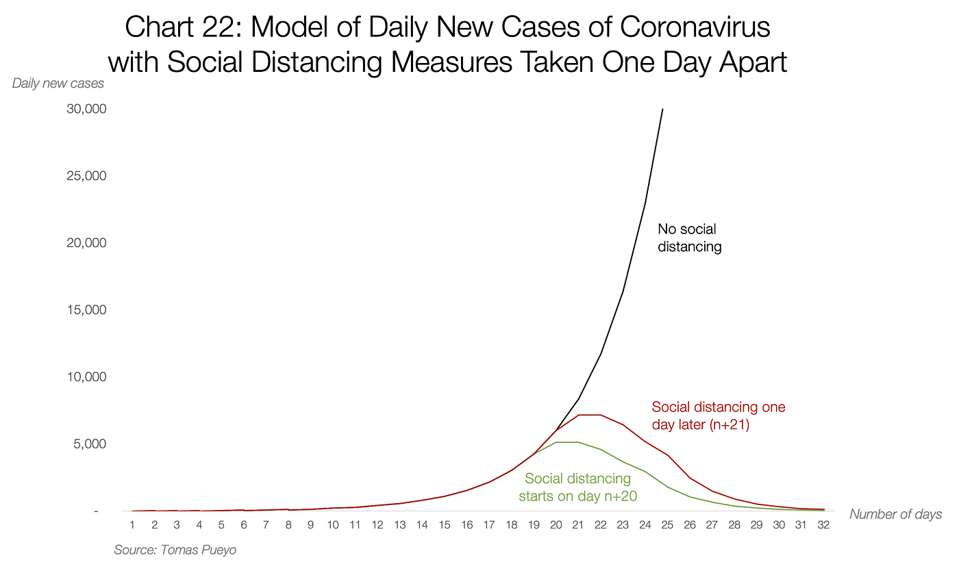 coronavirus, covid-19, sars