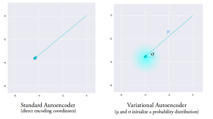 AUTOENCODERS. Why Autoencoders? | by Radha Revathi G | Medium