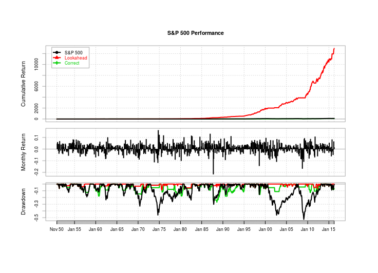 Neural Networks For Algorithmic Trading Enhancing Classic Strategies - 