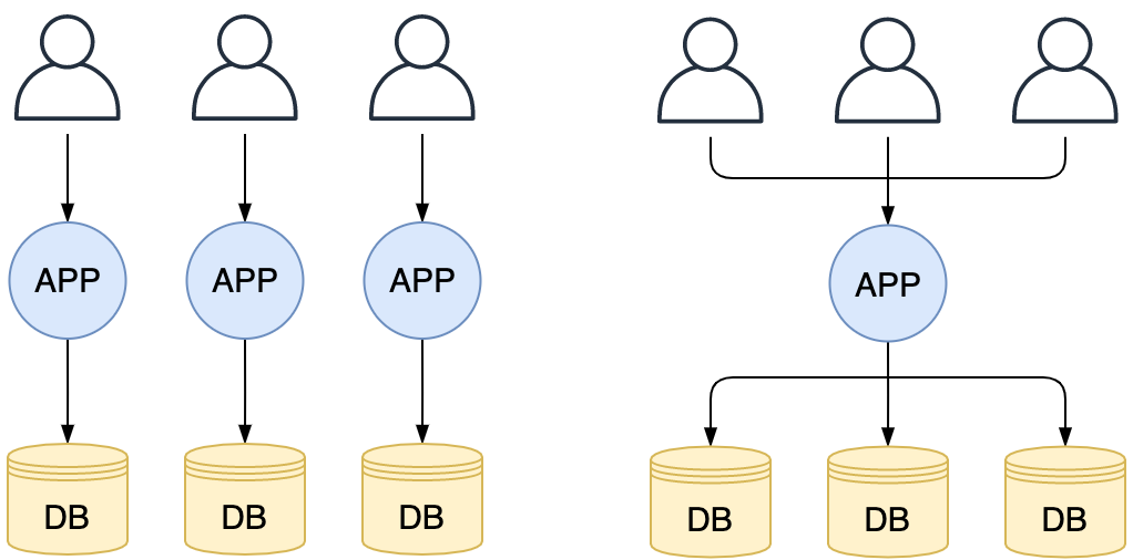 Multi-Tenant Application. Software Architecture | Update on… | by Sudheer  Sandu | Medium