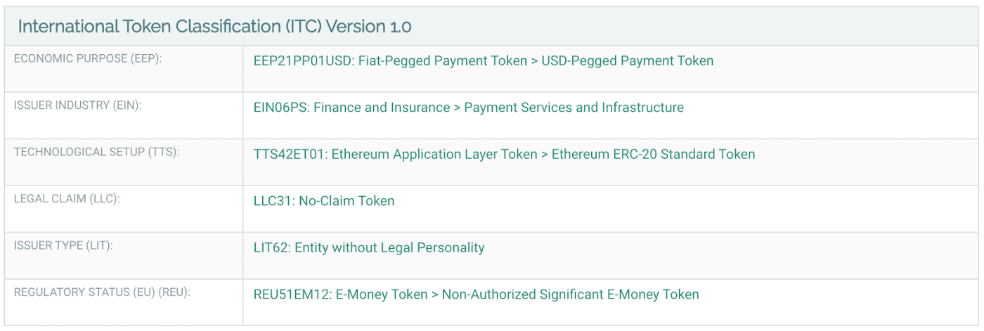 LUSD Tokenbase entry table