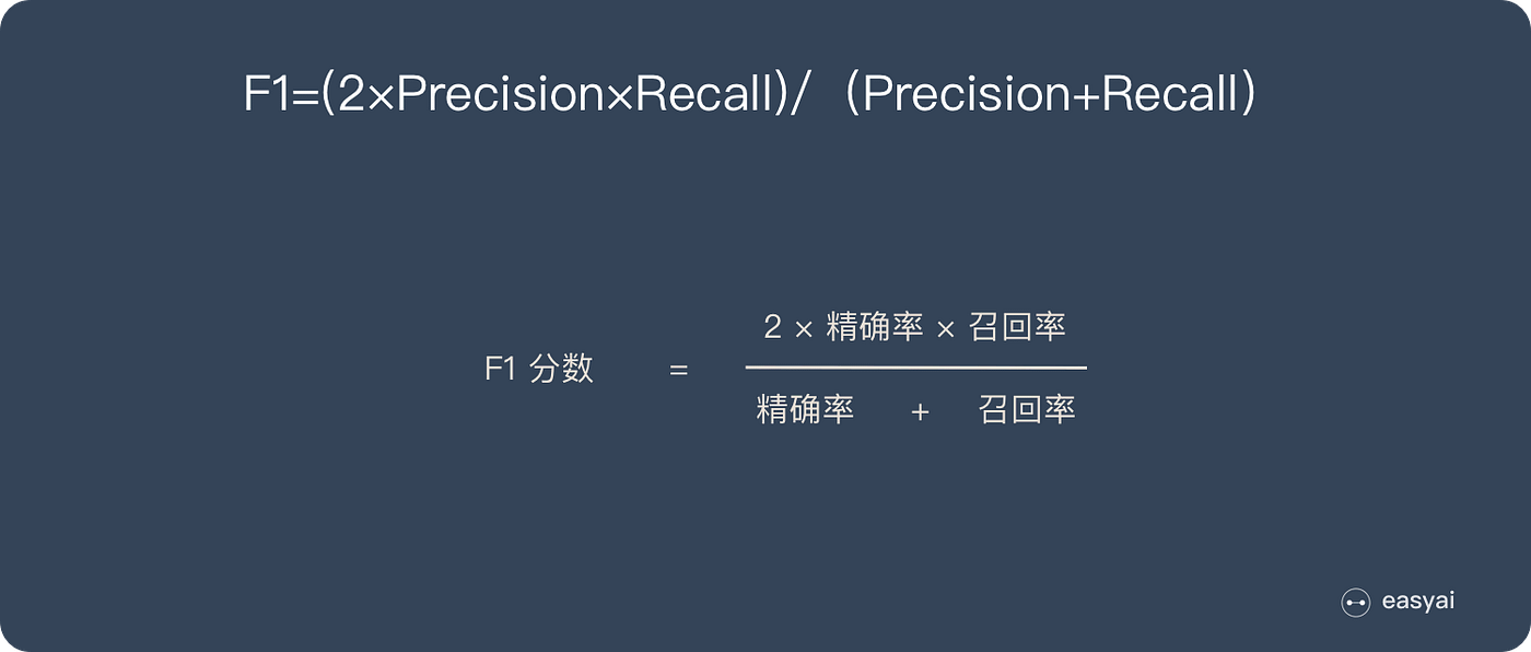 一文看懂机器学习指标 准确率 精准率 召回率 F1 Roc曲线 Auc曲线 By Easyai 人工智能知识库 Medium