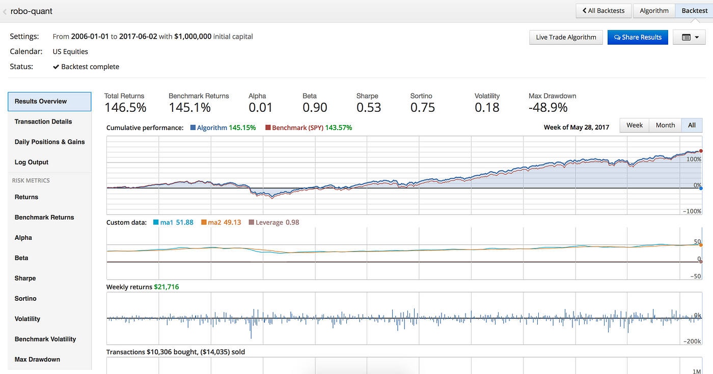 How My !   Machine Learning Trading Algorithm Outperformed The Sp500 For - 