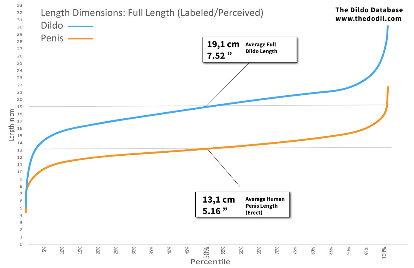 wife compares dildoto my dick