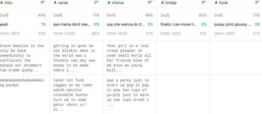 Trap-Style Rap Lyric Generator. Yue Wang 2021.4.28 | by Yue Wang | Medium