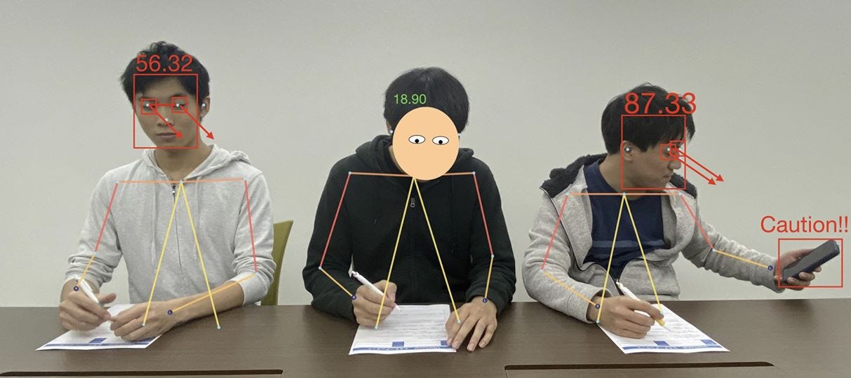 數位科技系列 視線偵測追蹤eye Gaze Detection Tracking By 施登騰 數位轉譯職人誌三刀流 Medium