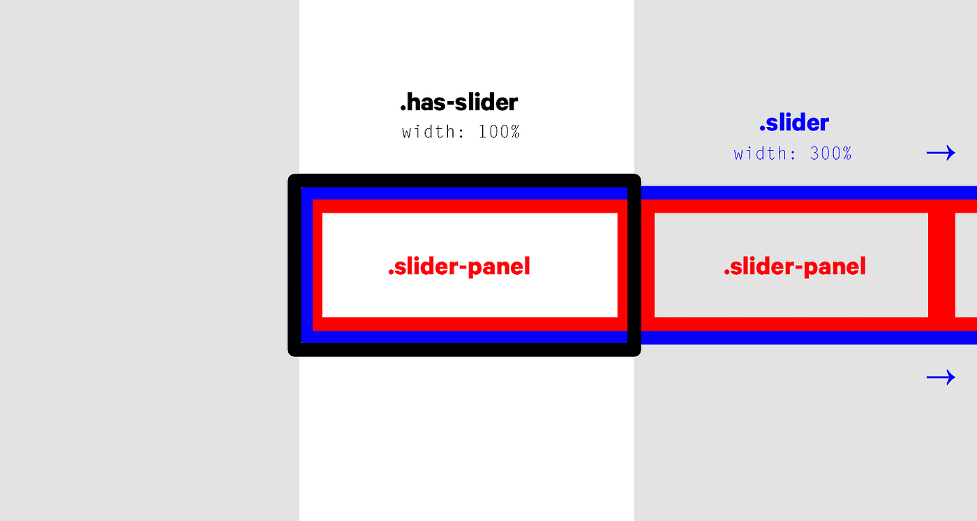 Build Your Own Touch Slider with HammerJS | by Drew Powers | Insightful  Software