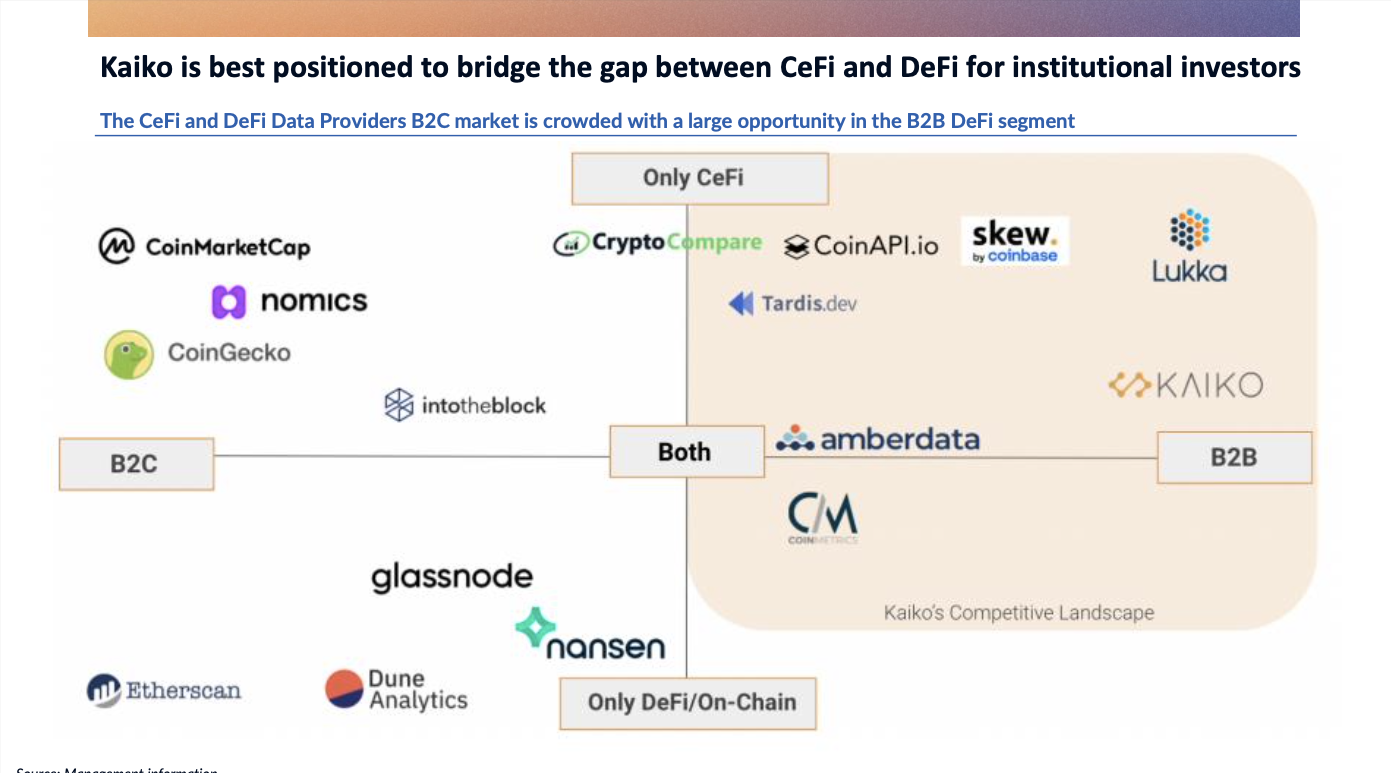 Investing in Kaiko. The B2B Digital Asset Market Data… by Kyle O