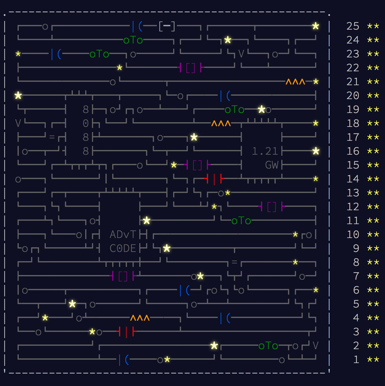 Advent Of Code Final Cut And First Cut By Roland Tritsch Medium