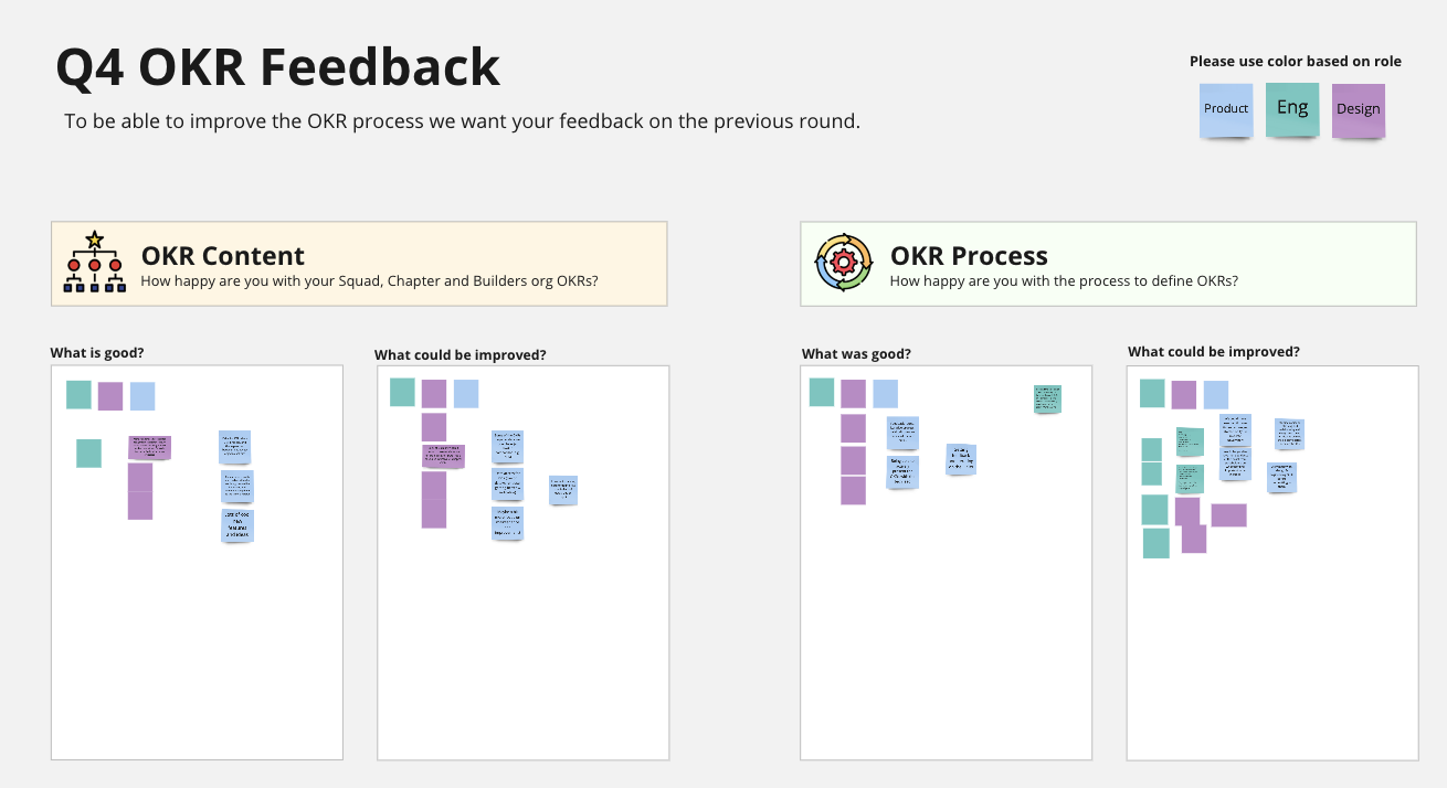 8 Lessons I've Learned to Create OKRs for the Design Team | by Breno Frias  | Medium