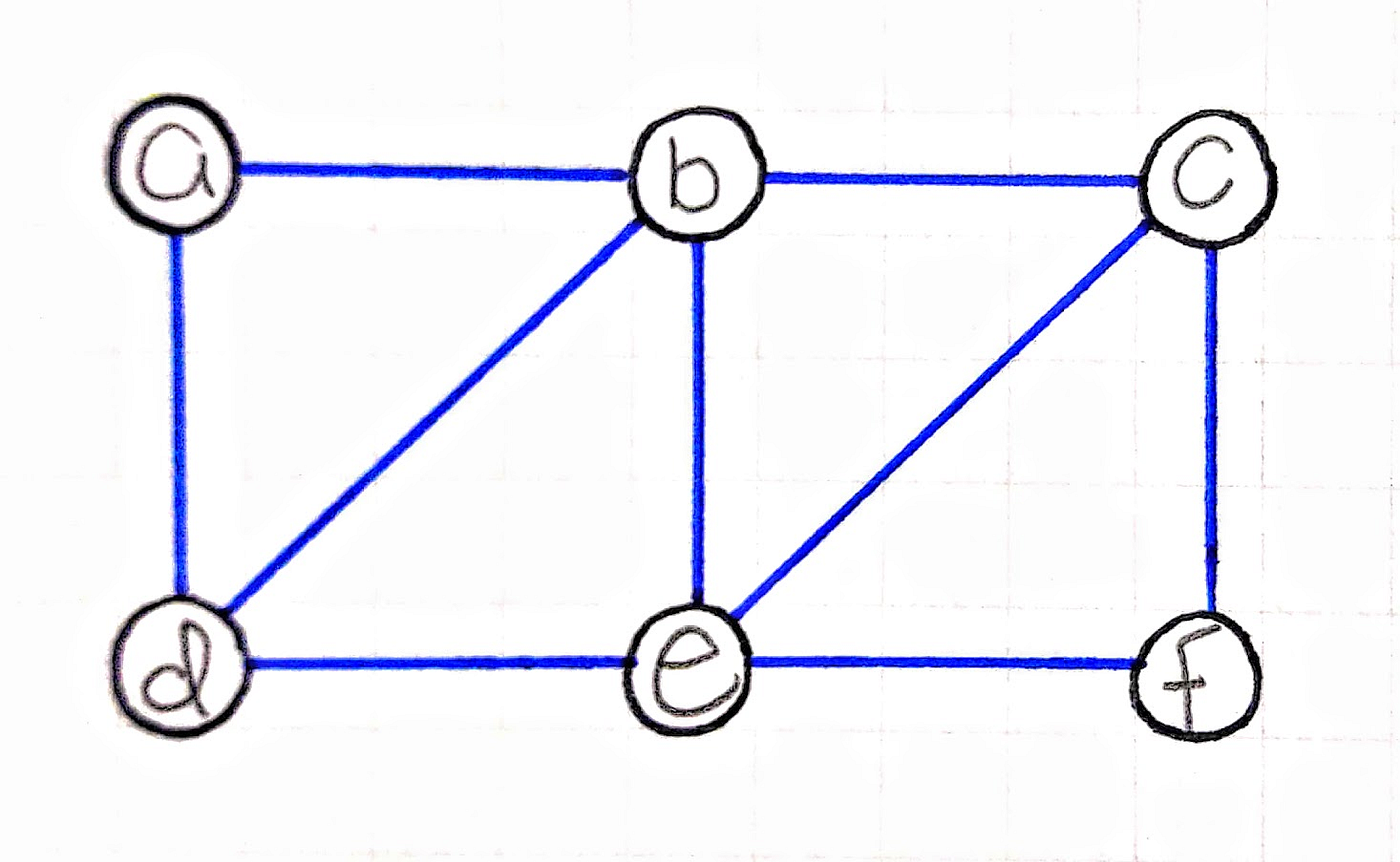 流與切 Flow And Cut 一 Flow Network By Jerry Wu Medium