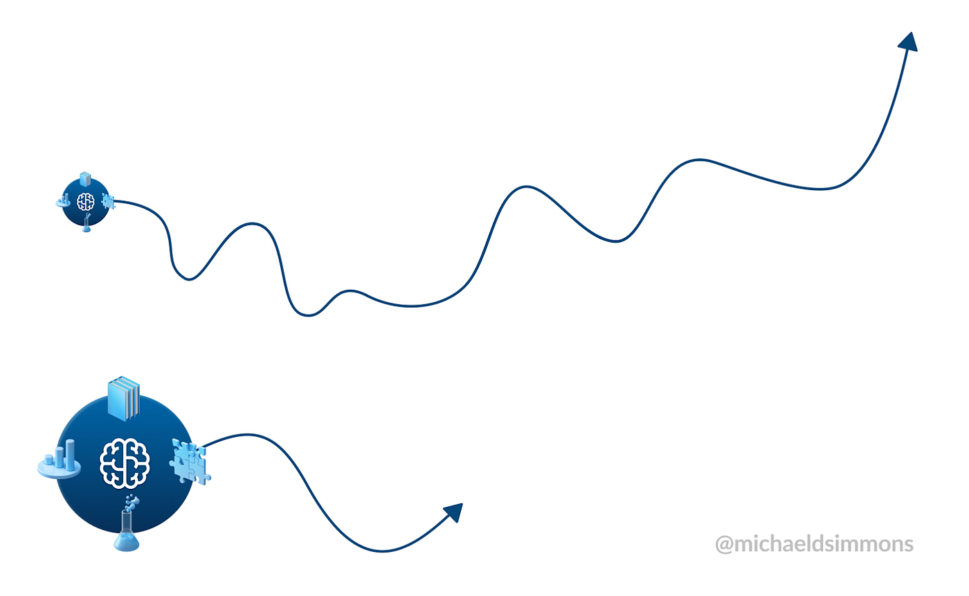 Inspiration for visual from 