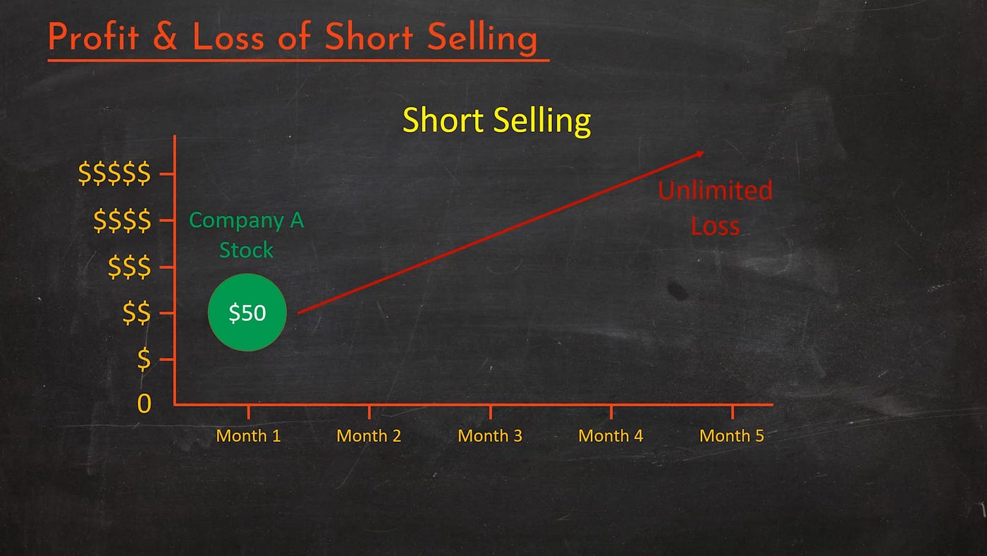 4 Ways To Protect Your Investments In A Declining Market (2020) by