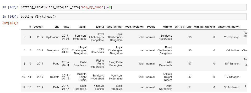 What is Exploratory Data Analysis | by Iqra Anwar | Omdena | Medium