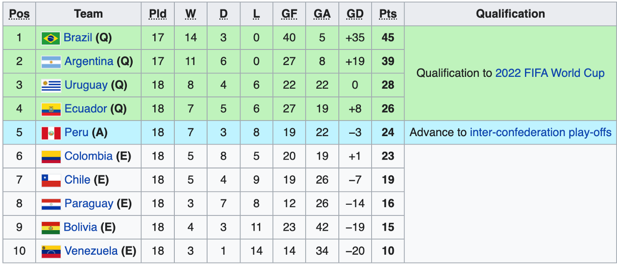 2022 World Cup Teams: Argentina. Breakdown of every team in the 2022