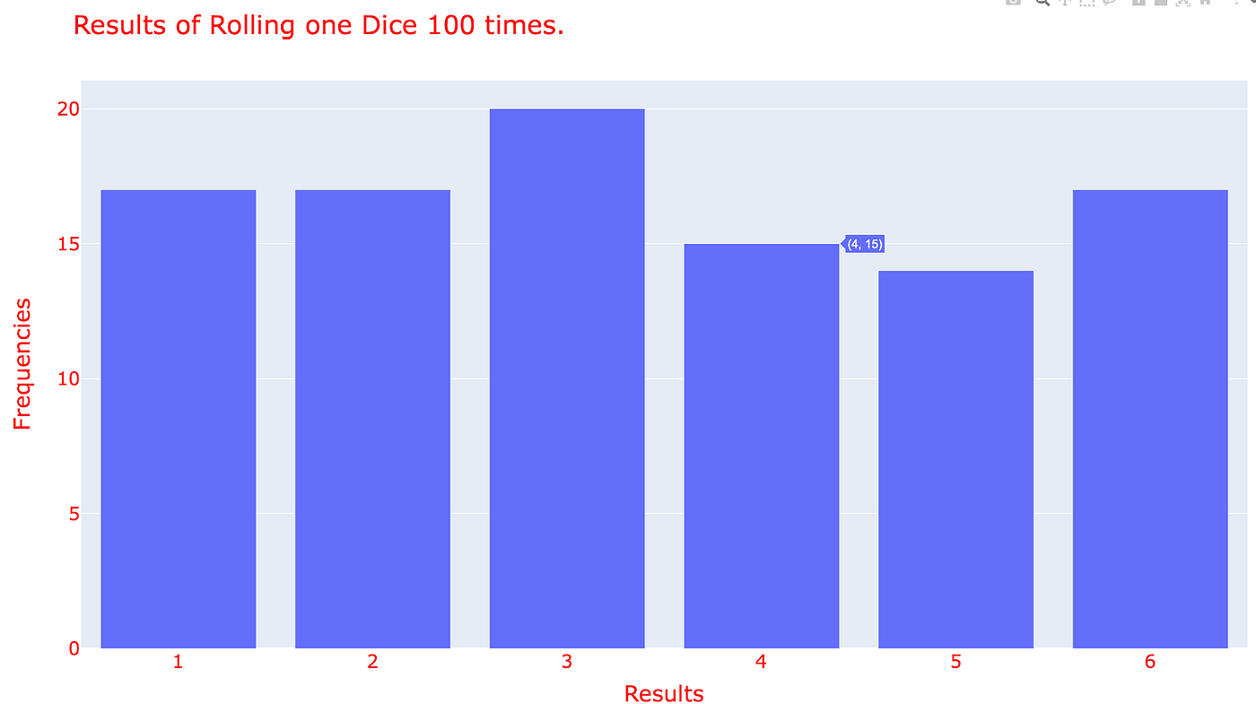 Plotting a simple graph using pyplot | by Thoa Shook | Medium