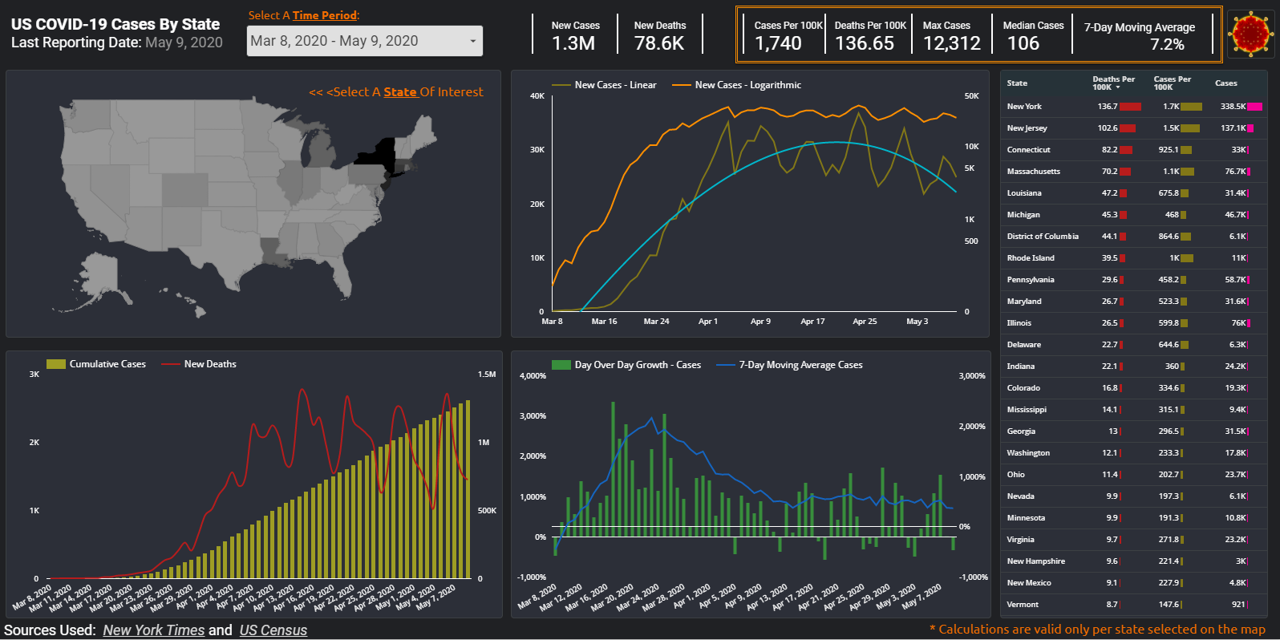 Charting US COVID-19 Cases Data in Google DataStudio | by Alex Blyakhman |  Towards Data Science