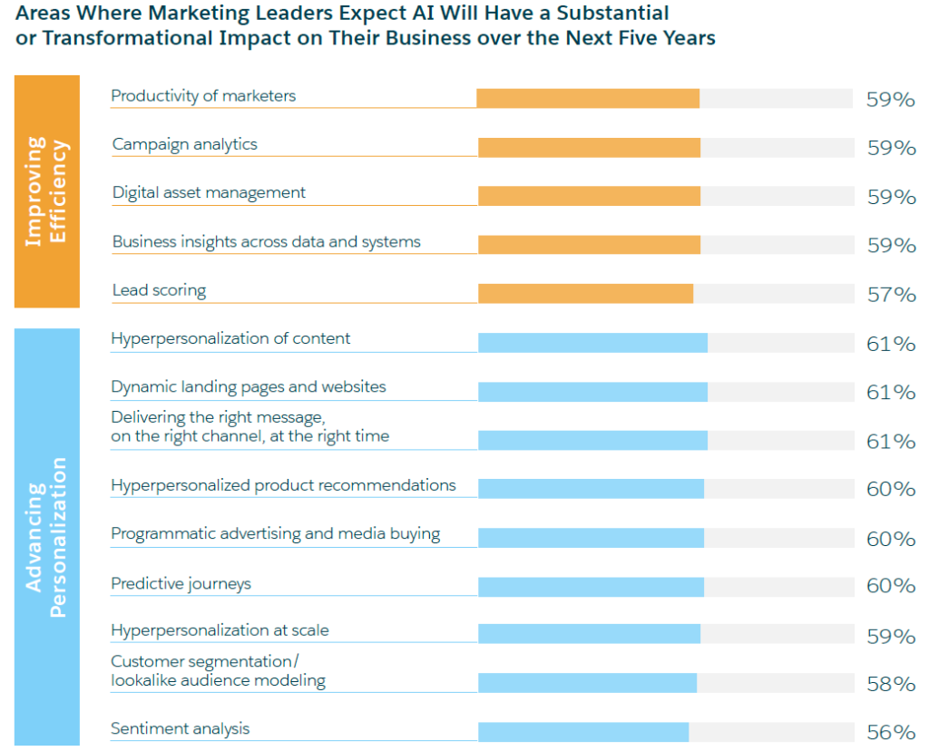 Top 5 Conversational AI Platform for B2B Companies | by IntelliTicks |  Chatbots Life