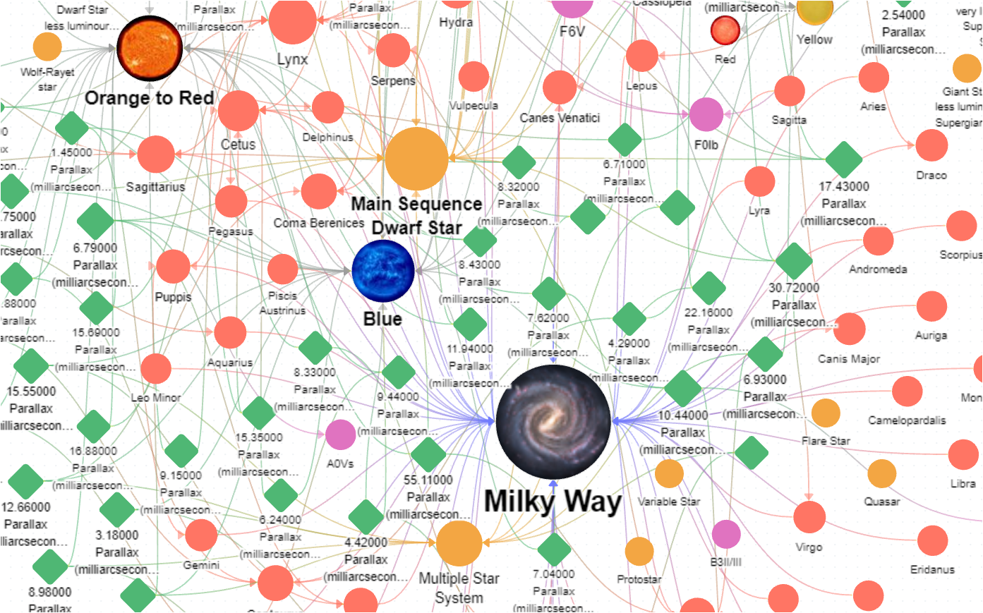 Knowledge graph of Earth’s planetary system and universe