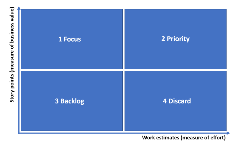 How we use Jira’s Story, Task and Sub-Task to manage sprints | by Foo ...