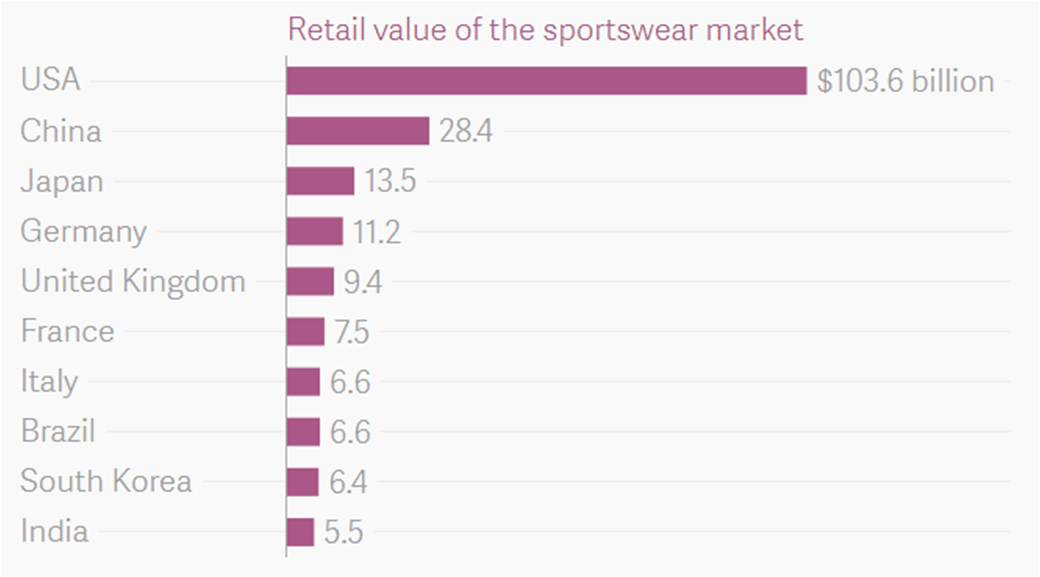 90 Minute Sportswear industry in the philippines for Workout at Home