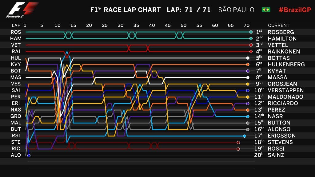 Formula 1 2020: Sports Viz Sunday Data Challenge | by James Smith |  Nightingale | Medium