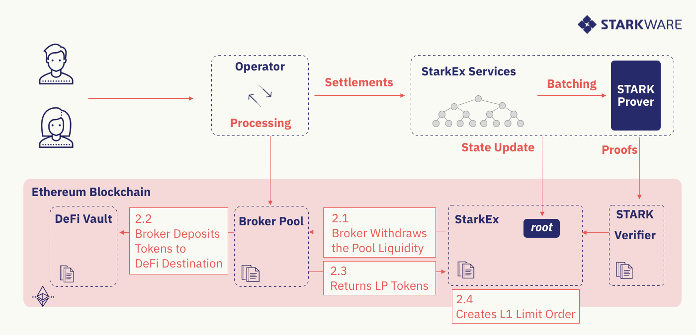 crypto broker pool