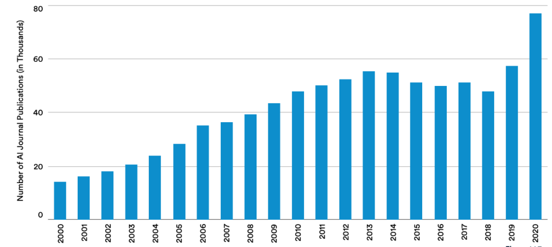 斯坦福連續發了四年的ai報告 今年講了什麼 數據分析不是個事