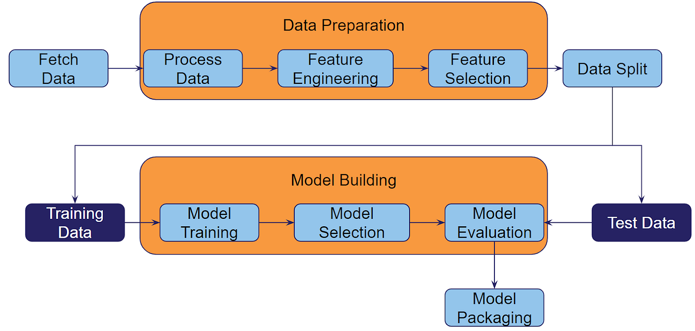Keeping Data Under (Your) Control with Apache Airflow | by Encora ...