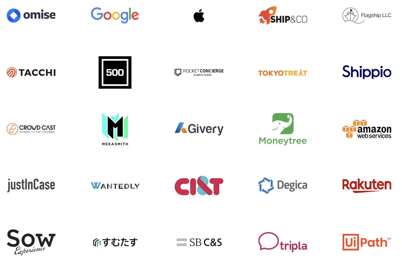 6 reasons to learn Data Science with Le Wagon Tokyo by Le Wagon Tokyo Le Wagon Tokyo Medium