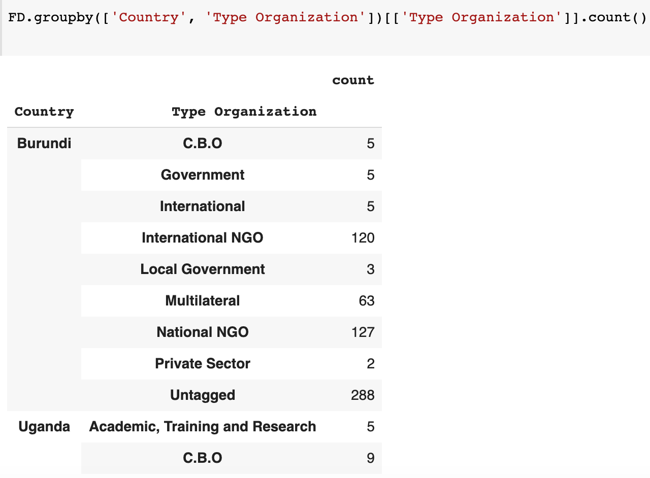An Introduction to Python Libraries for Data Visualization and Data ...
