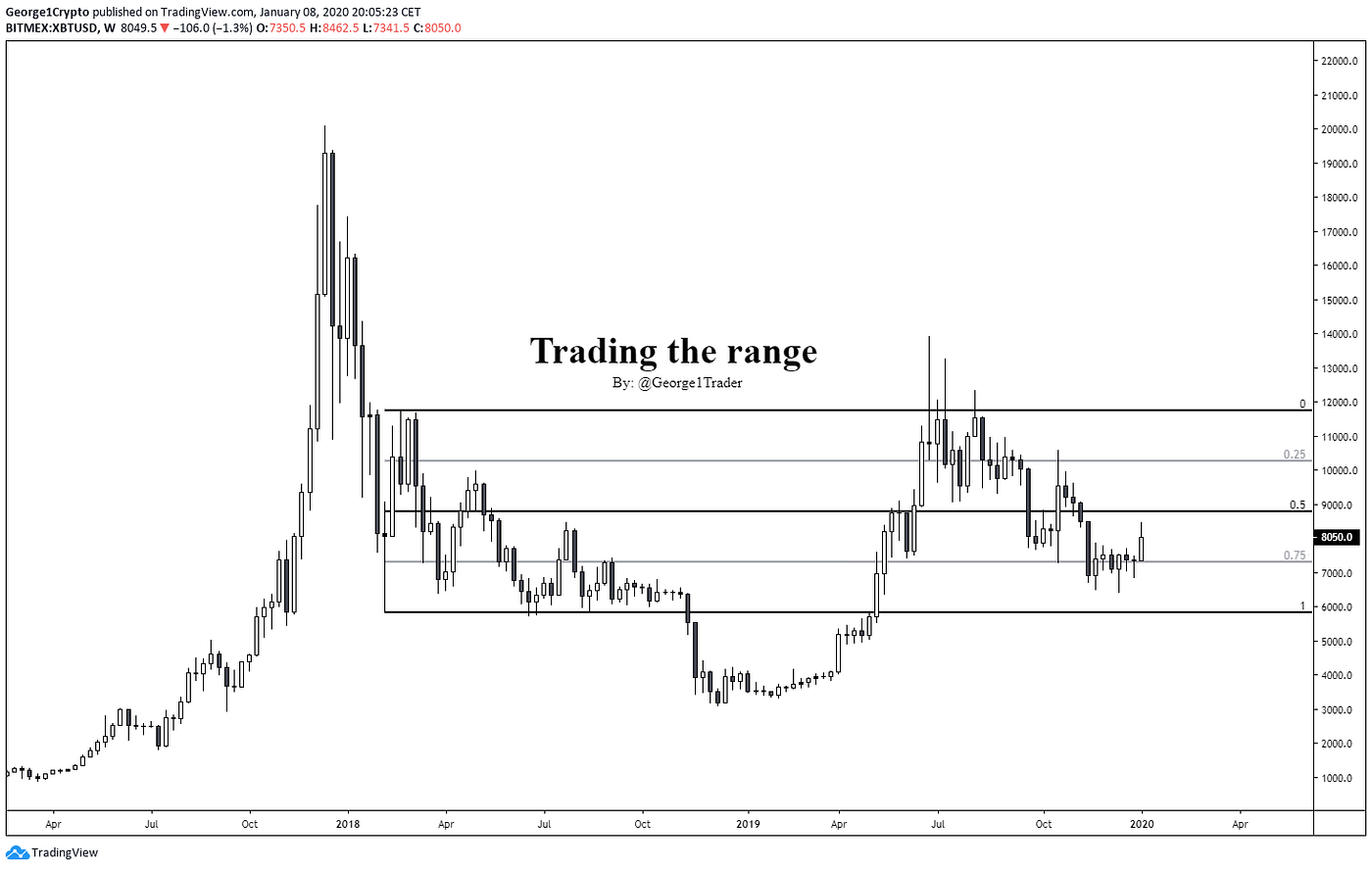 Best online trading platform australia reddit