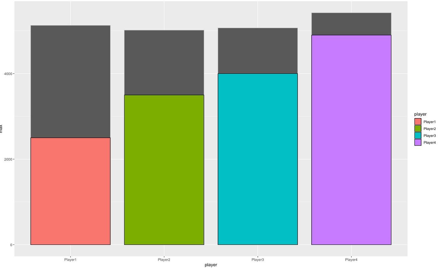 How to Create Battery and Gauge Charts in R with ggplot by Neil