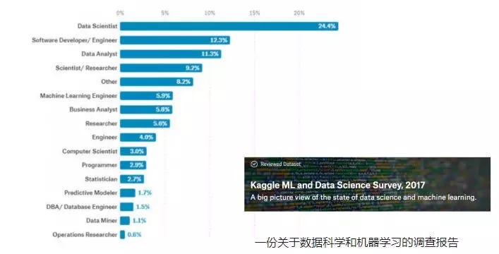 转专业如何快速冲刺数据科学家高薪offer 不同行业背景如何发挥自身优势 By Bittiger Medium