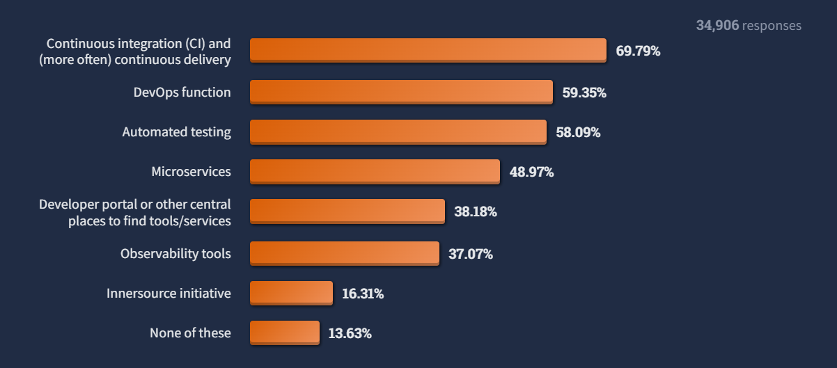 Top Developer Survey Insights for Mainframe Leaders by David