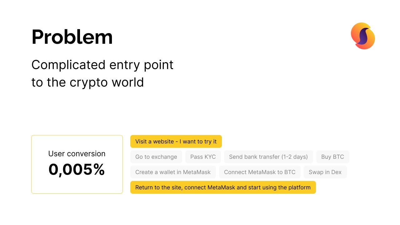 Problem with adoption of new players to Blockchain games