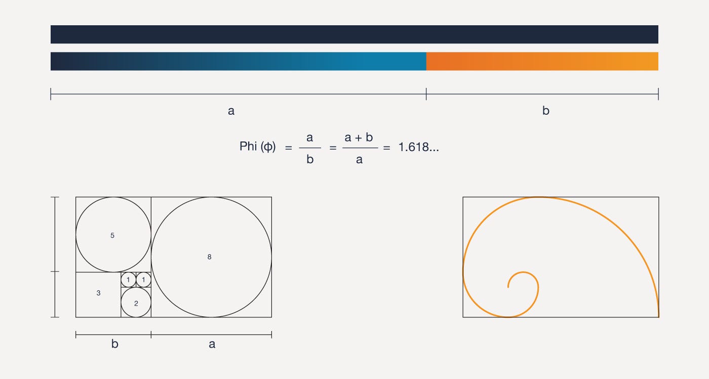 How To Design A Logo With Golden Ratio Spiral By Dainogo Medium