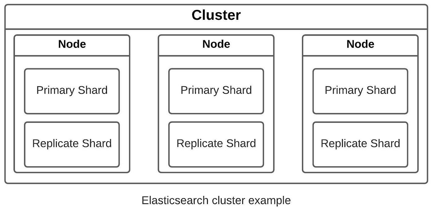 Accelerate your Metadata Search with ElasticSearch 