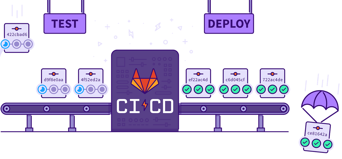 Gitlab child pipeline with dynamic configuration in 5 minutes | by  Borislava Kirova | Dev Ghost Stories