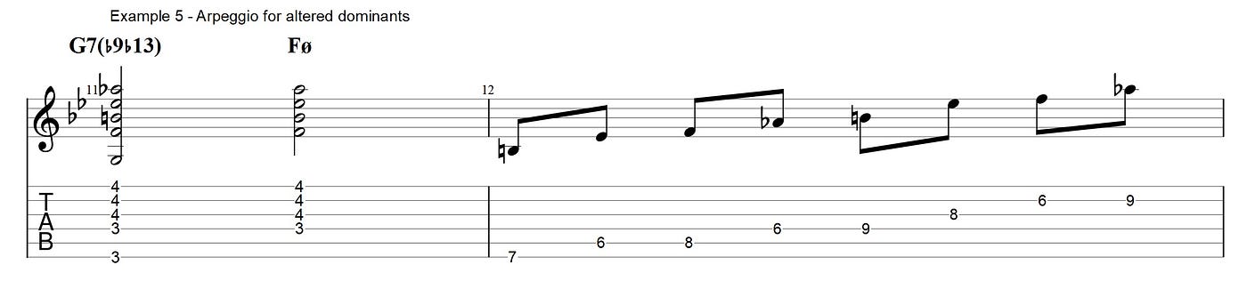 Jazz Turnaround How To Get Started By Jens Larsen Medium 