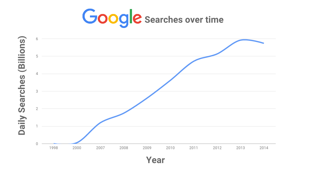 WHY LISTING ON GOOGLE STILL MATTERS by Colin Medium