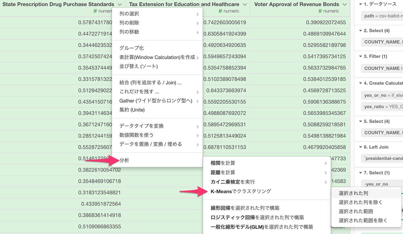 K Meansクラスタリングの結果を様々な角度から可視化する Exploratoryのアナリティクス ビューを使って様々な角度からクラスターの By Kan Nishida Learn Data Science
