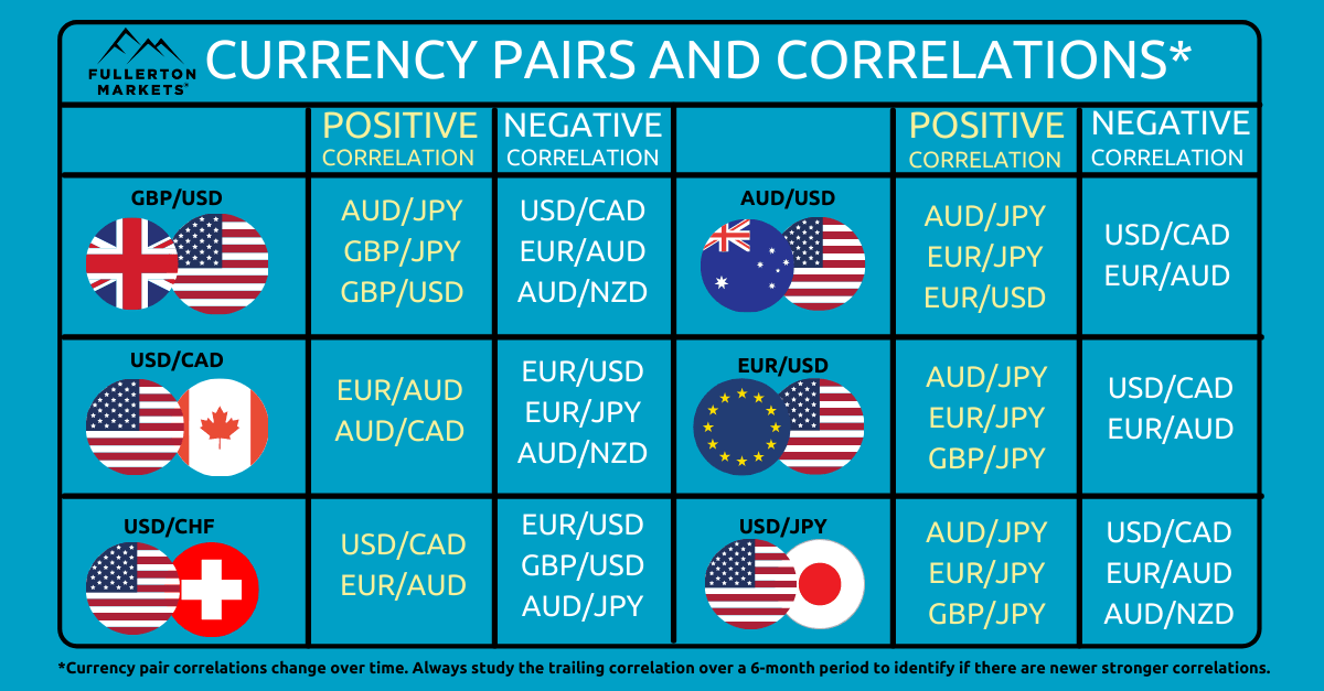Witness The Interplay Forex Currency Pairs Dance To The Rhythm Of 