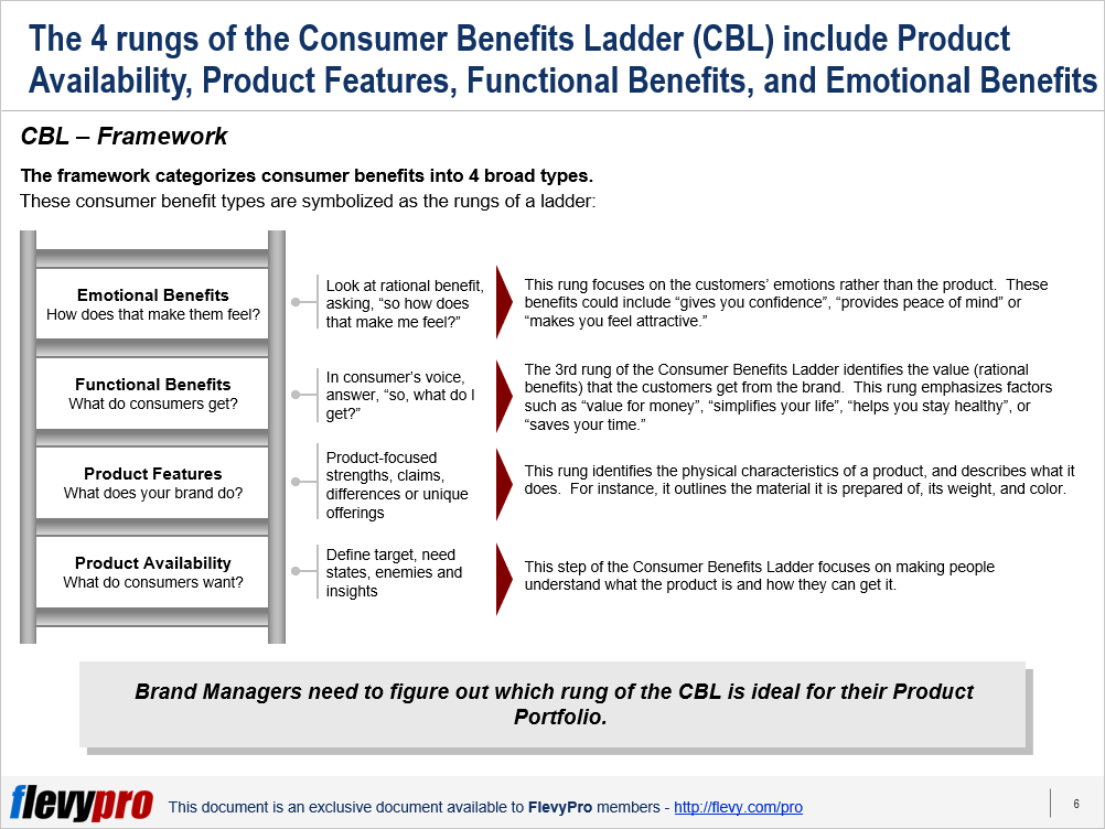 Consumer Benefits Ladder A Useful Method to Build a Brand by Mark