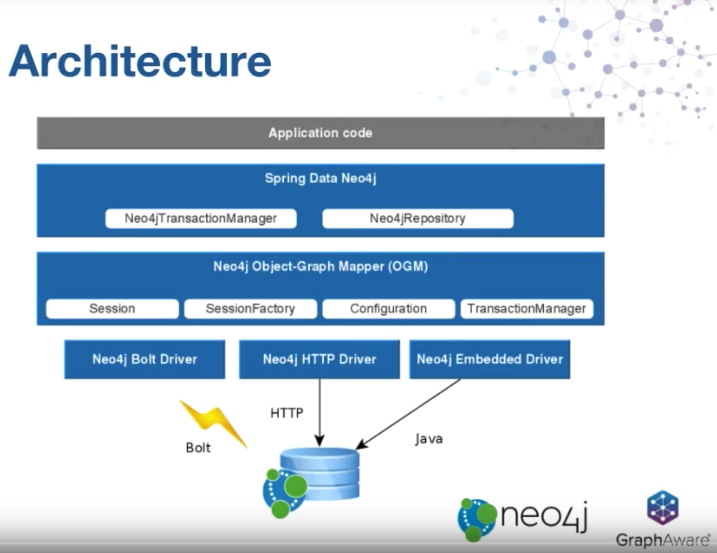 Spring into Neo4j with Spring Data 5, Spring Boot 2, and Neo4j! | by  Jennifer Reif | Neo4j Developer Blog | Medium