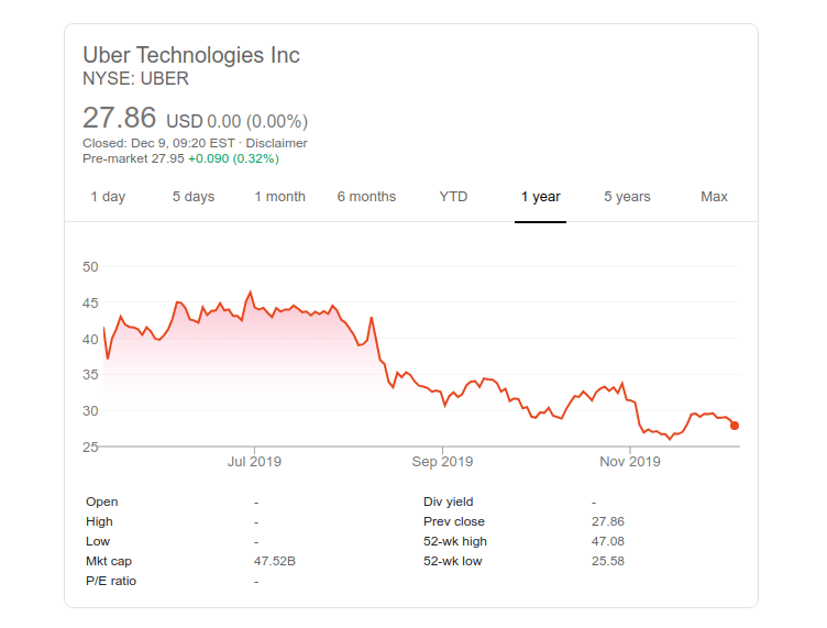 Startup Ipo Preparation Procedure Dangers Solutions By Vladimir Fedak Medium