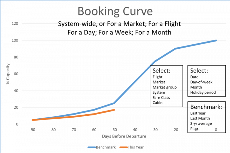 Know why your air ticket costs what it costs by Chetana Didugu Geek Culture Aug, 2021 Medium